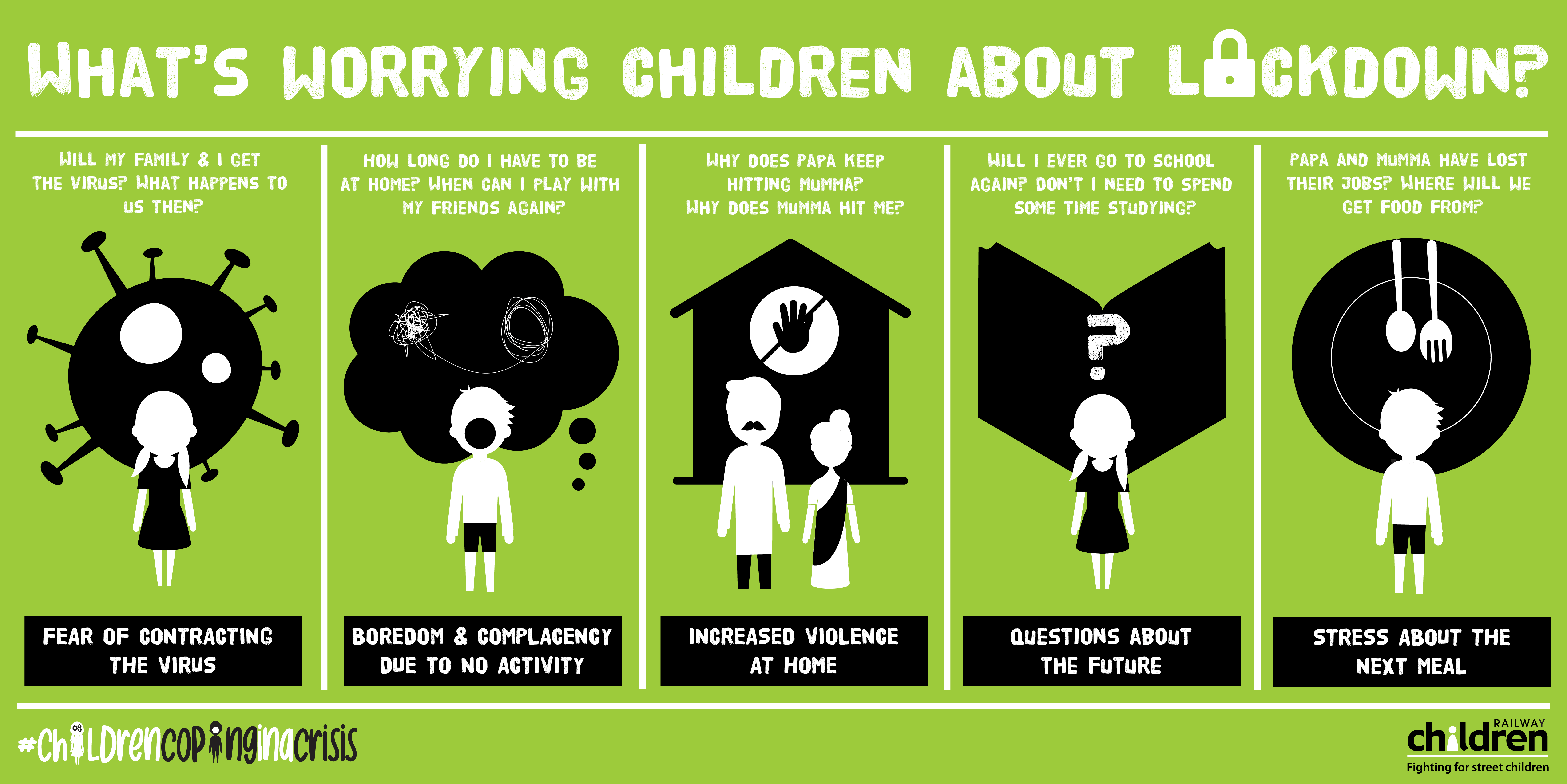 #ChildrenCopingInACrisis - What's Worrying Children About Lockdown?